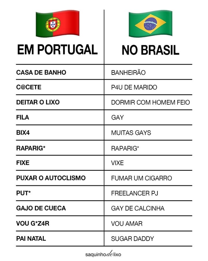 os gajos estão bué fixes hoje?