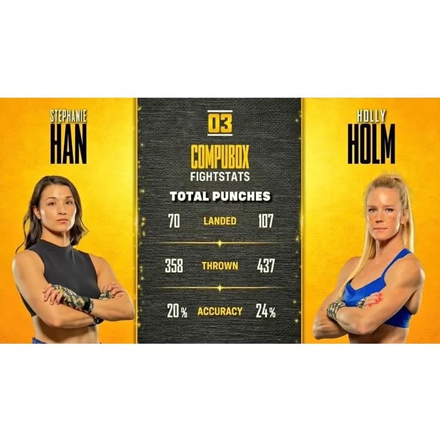 No boxer has ever won a world championship belt after being inducted into the hall of fame. I would have been the first. I should have been the first. 37% more punches landed. 👊 by @hollyholm