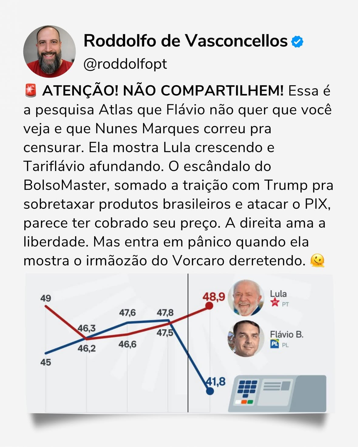 🚨 ATENÇÃO! NÃO COMPARTILHEM! Essa é a pesquisa Atlas que Flávio não quer que você veja e que Nunes Marques correu pra censurar. Ela mostra Lula crescendo e Tariflávio afundando. O escândalo do BolsoMaster, somado a traição com Trump pra sobretaxar produtos brasileiros e atacar o PIX, parece ter cobrado seu preço. A direita ama a liberdade. Mas entra em pânico quando ela mostra o irmãozão do Vorcaro derretendo. 🫠

FLÁVIO BOLSONARO DITADOR
PESQUISA ATLAS CENSURADA