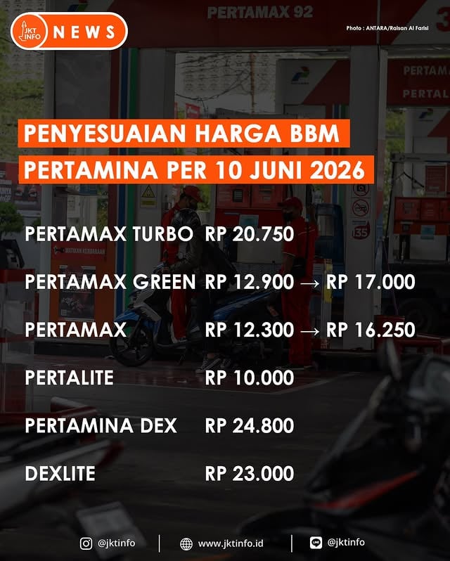 Pertamina Patra Niaga mengumumkan kenaikan harga Pertamax dan Pertamax Green mulai 10 Juni 2026 #jktinfo