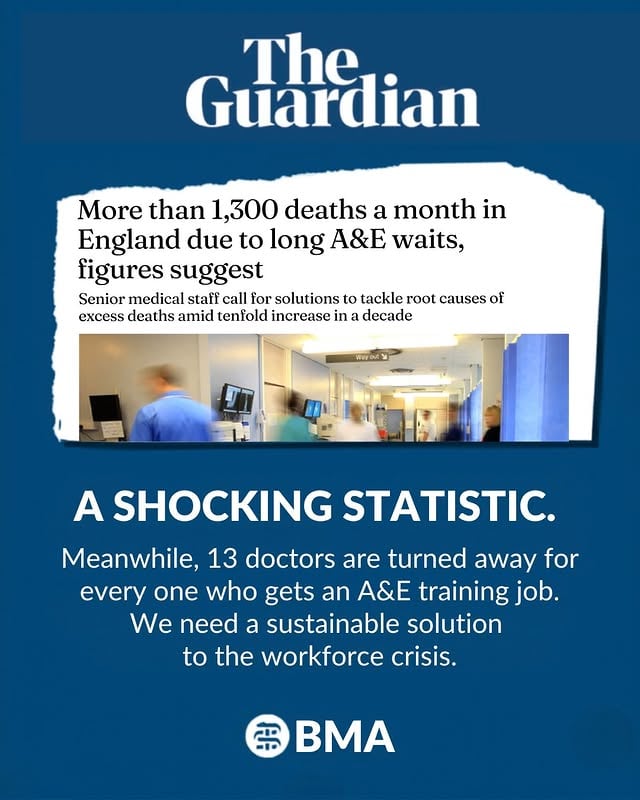 People are tragically dying each month waiting for treatment in our emergency departments. However, 13 doctors are turned away for every one who gets an A&E training job. We need a sustainable solution to the workforce crisis. It will help to save lives. Read the article at the link in our bio. by @thebma